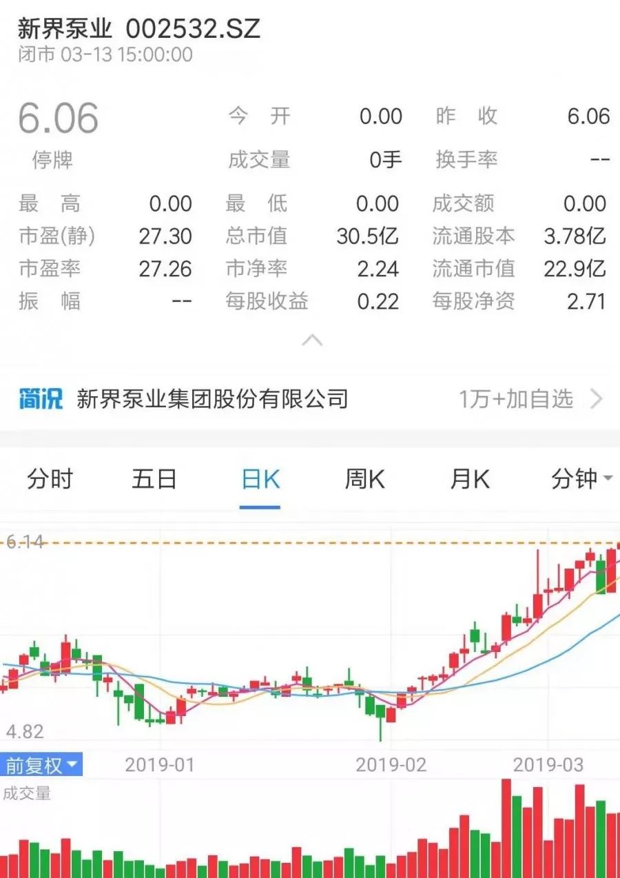 牛市來了? 丨 盤點那些上市的水泵企業(yè)- 牛市來了? 丨 盤點那些上市的水泵企業(yè)-