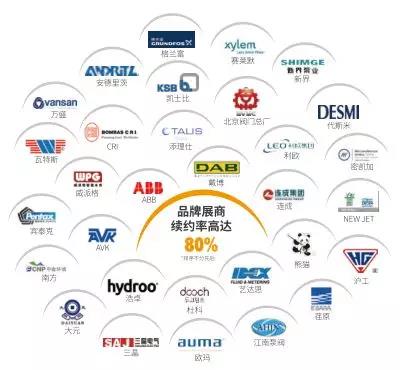 什么是二次供水？你關注過自家小區的二次供水嗎?-