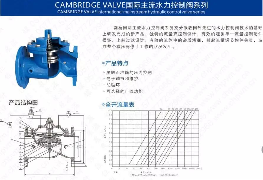 作為上海多家水廠供應商，這家閥門廠商有何獨特之處？-