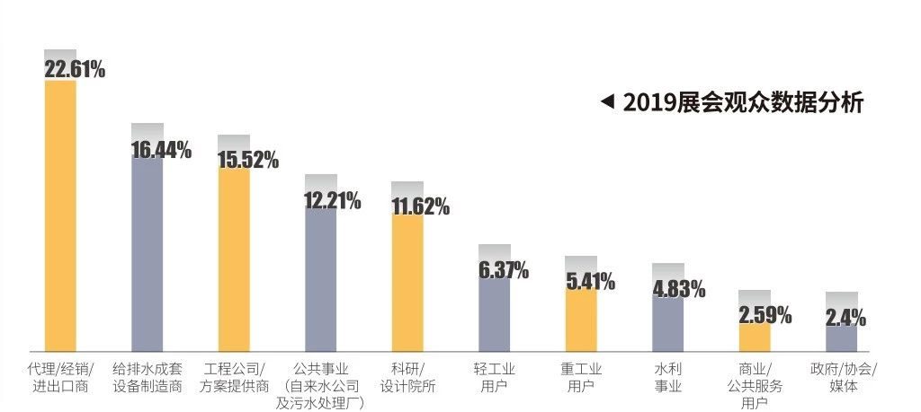 作為上海多家水廠供應商，這家閥門廠商有何獨特之處？-